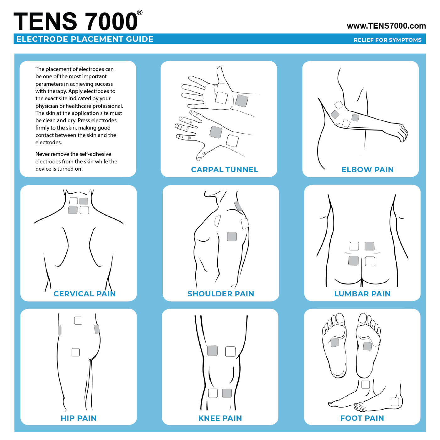 Diagram of recommended electrode placement points for the neck, back, shoulder, arm, leg, knee and foot